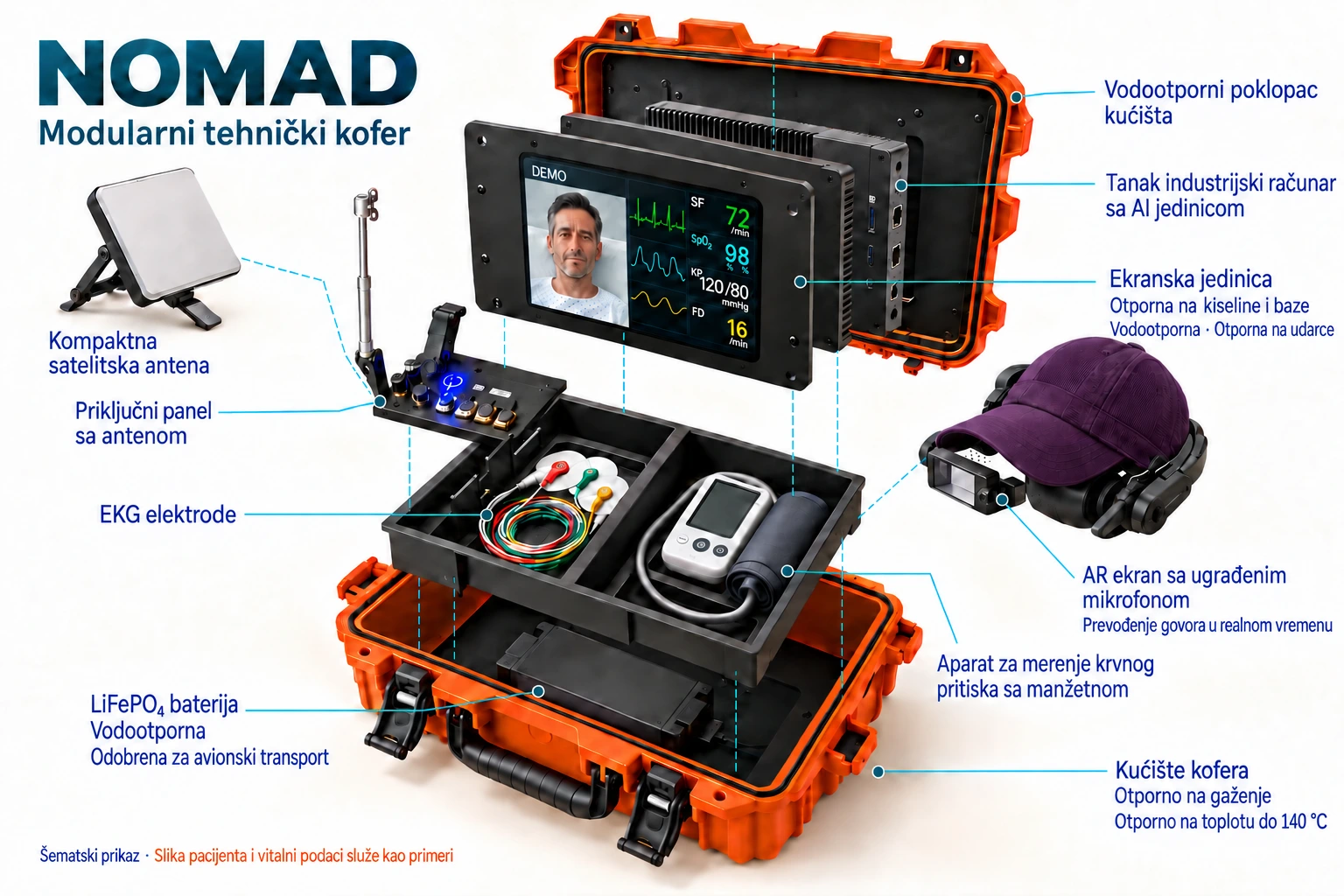 NOMAD AI kofer